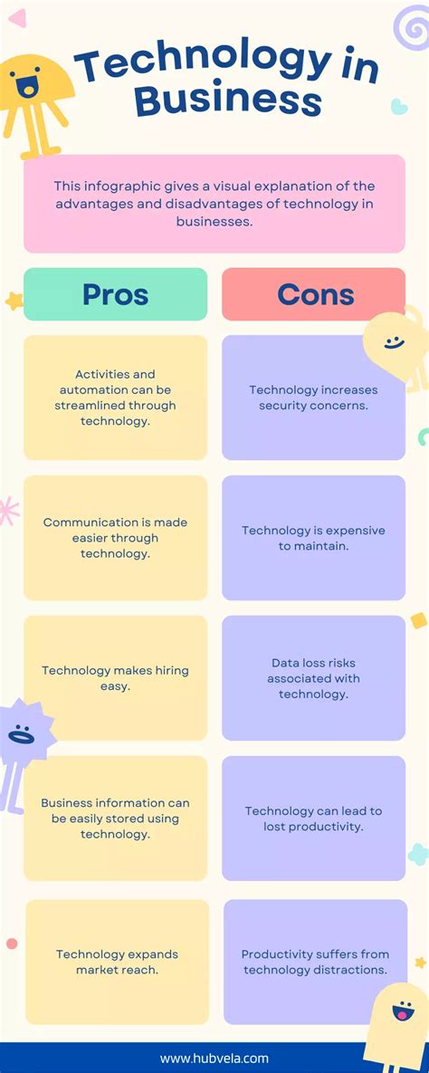 ADVANTAGES AND DISADVANTAGES OF .